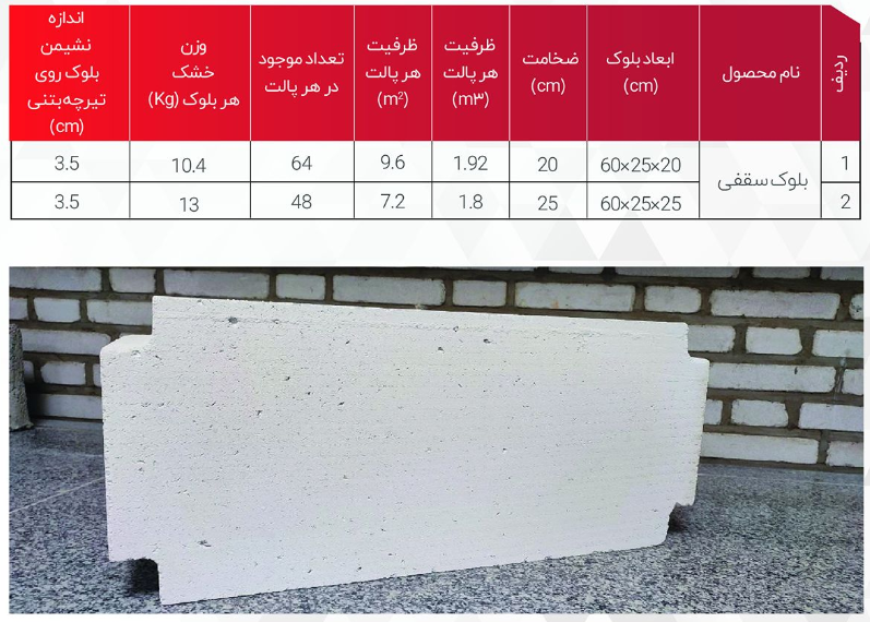 بلوک سقفی هبلکس