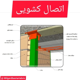 نحوه اجرای اتصال کشویی طبق پیوست ششم آیین نامه ۲۸۰۰